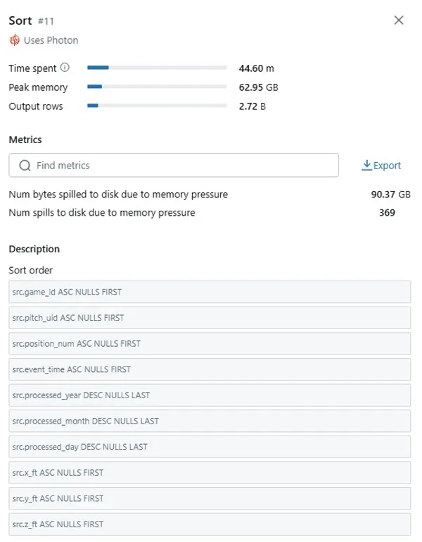 Sort operation details showing exact ORDER BY columns from window function