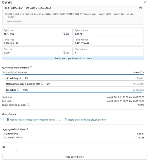 Optimised query profile showing 12-minute runtime