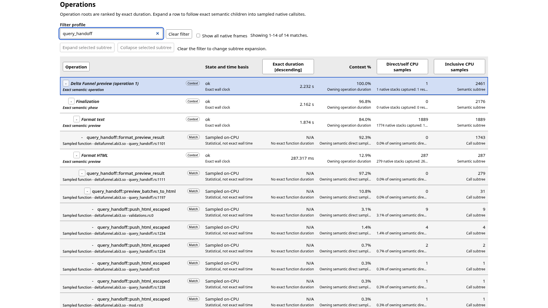 Ranked profiling report filtered to show exact semantic phases leading into sampled native functions