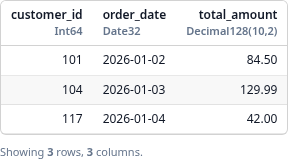 Synthetic Delta Funnel table preview showing customer_id, order_date, and total_amount rows.